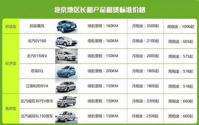 共享汽车背后的资本与模式 谁在驱动这一新兴行业？